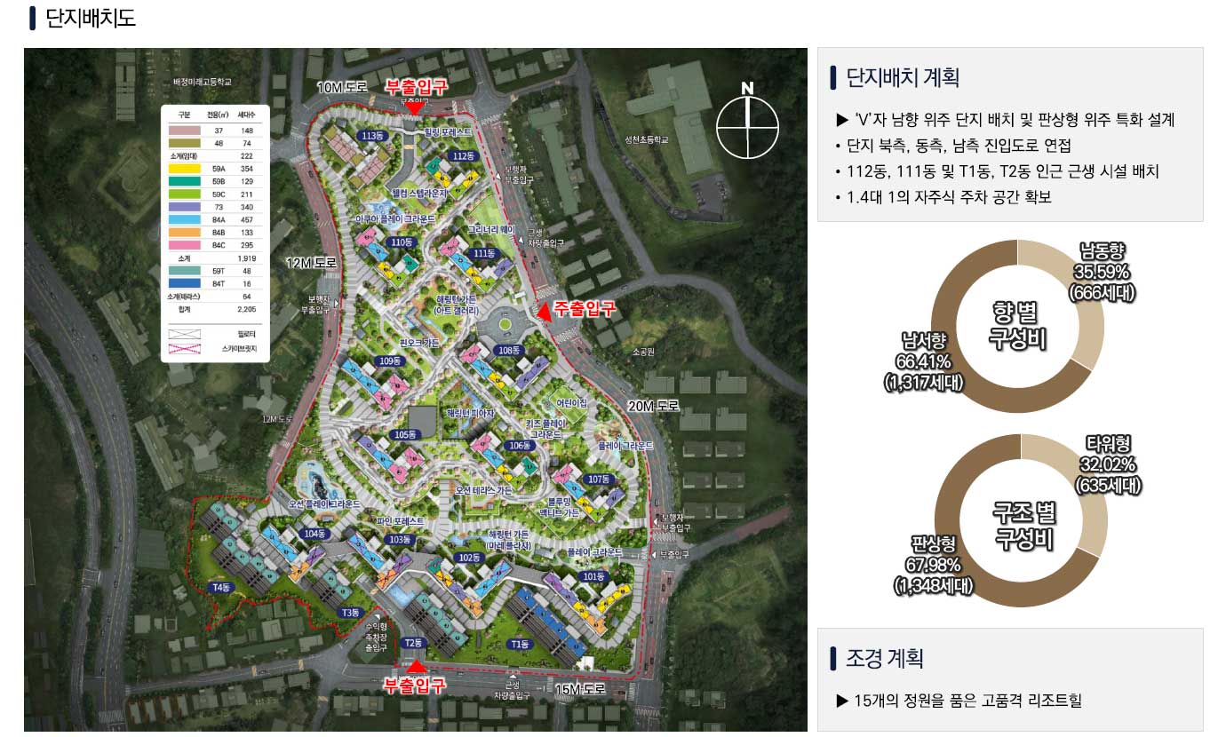 우암 해링턴마레