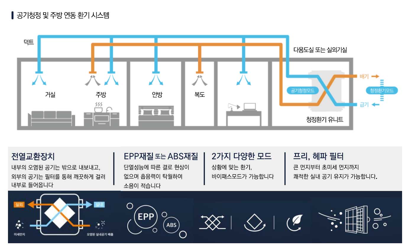 우암 해링턴마레