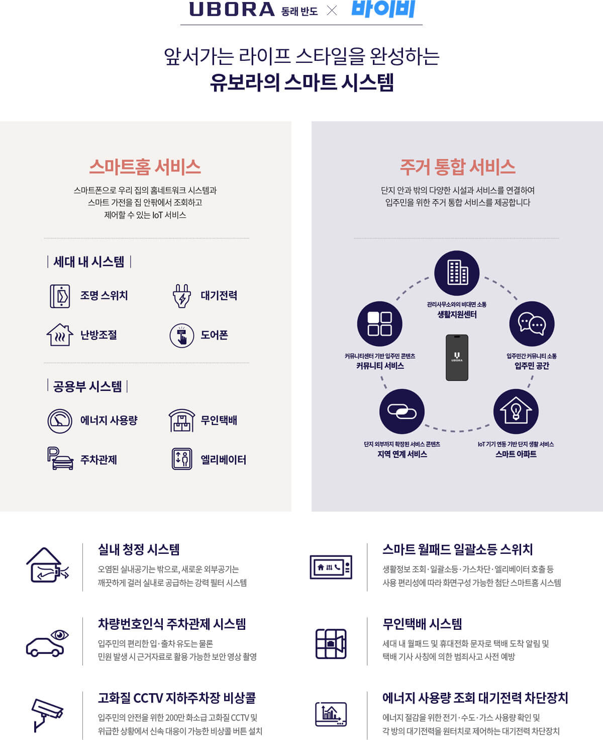 동래 반도유보라